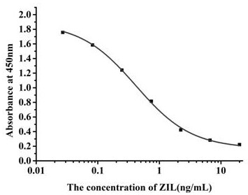 A zilpaterol monoclonal antibody hybridoma cell line and its application