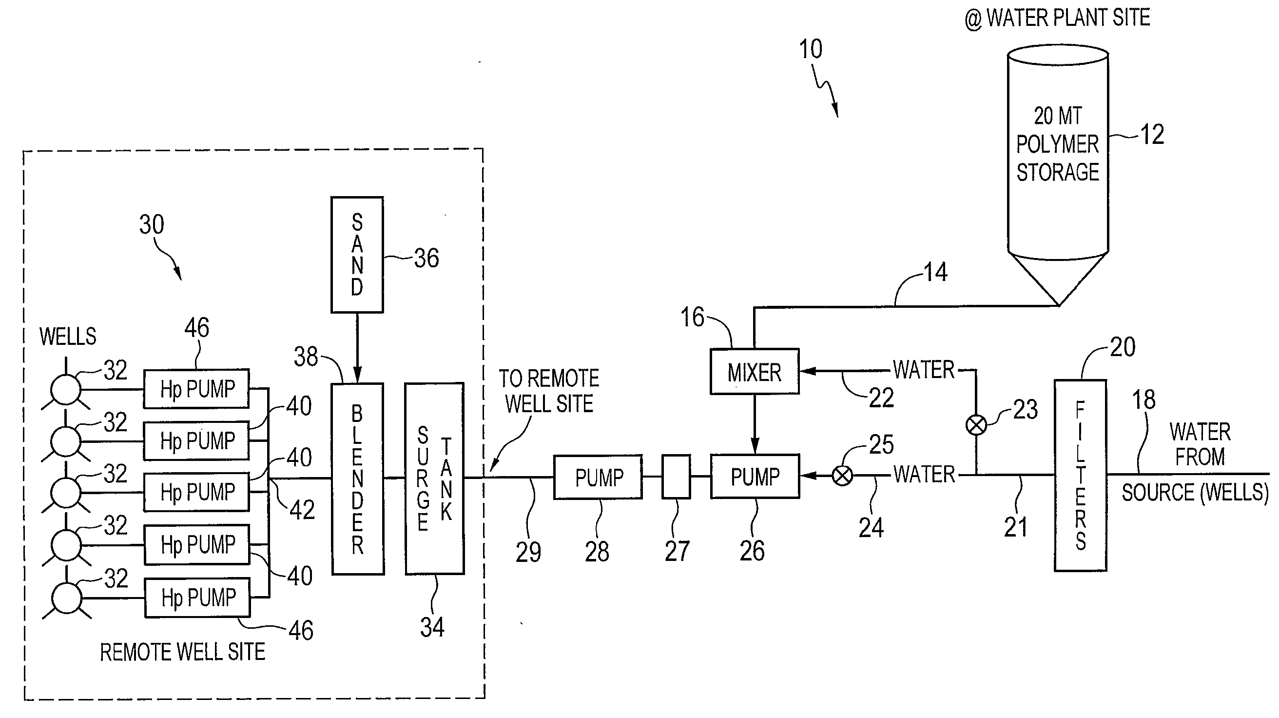Process and process line for the preparation of hydraulic fracturing fluid