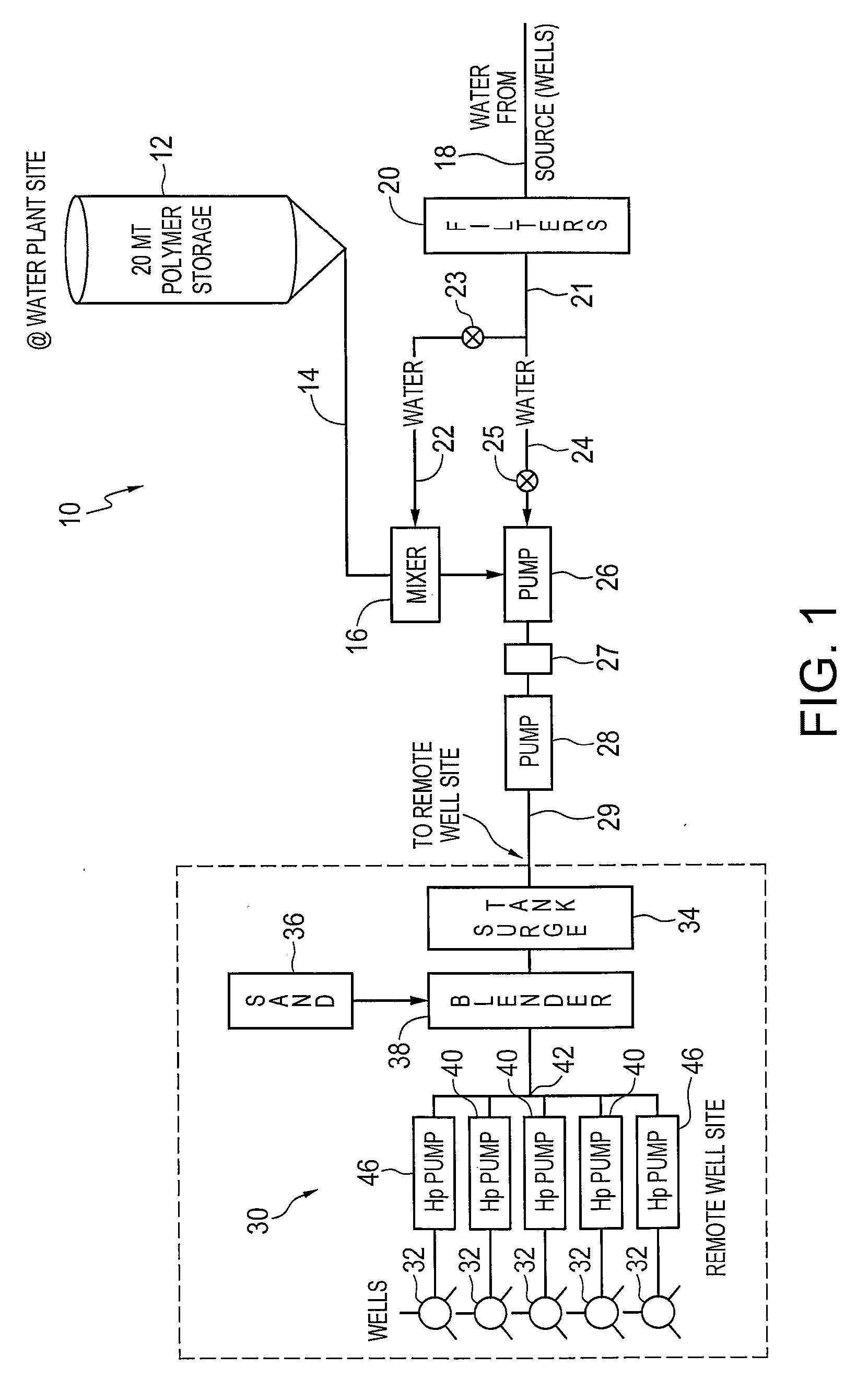 Process and process line for the preparation of hydraulic fracturing fluid