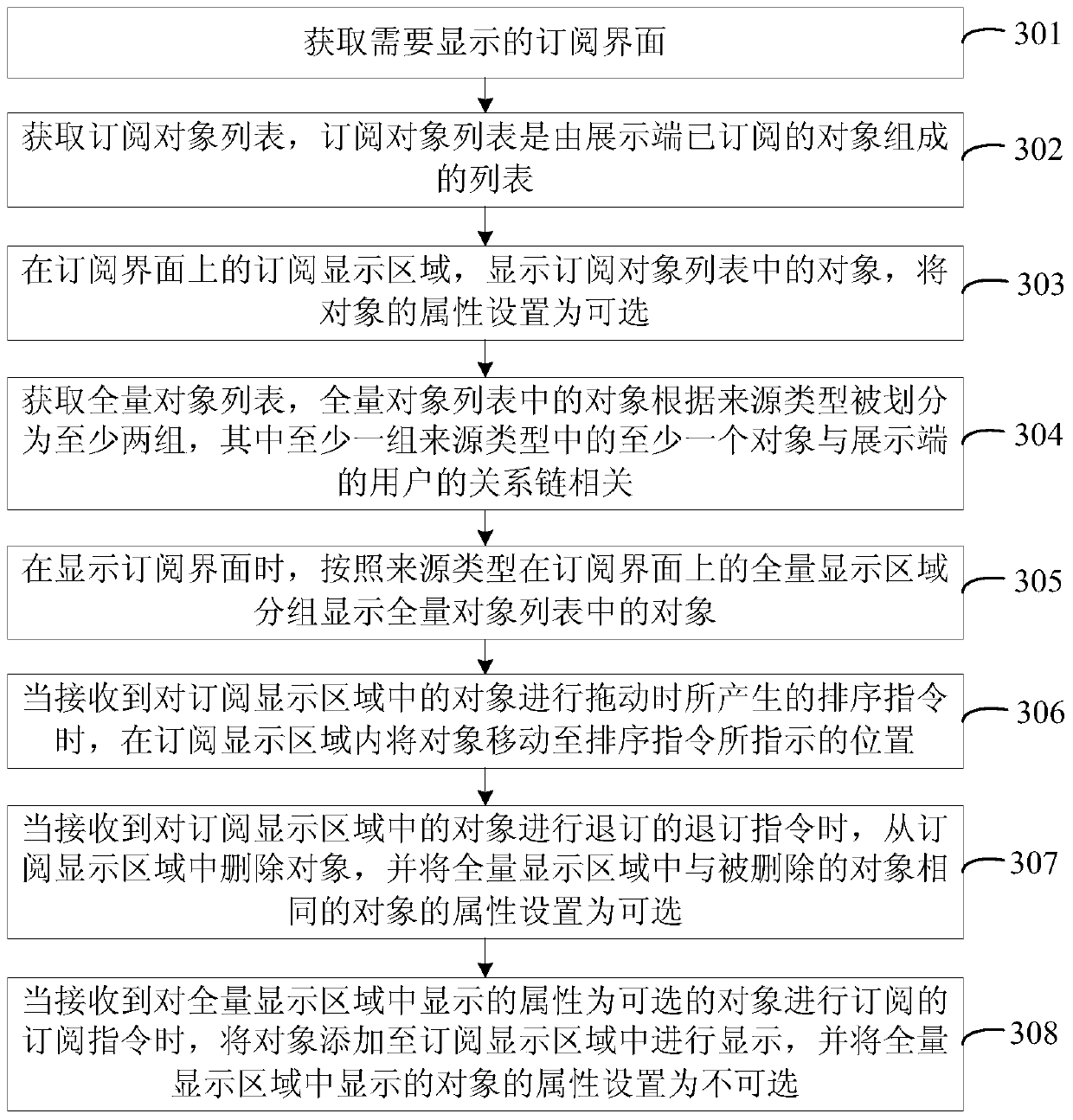 Subscription interface display method, device and display terminal