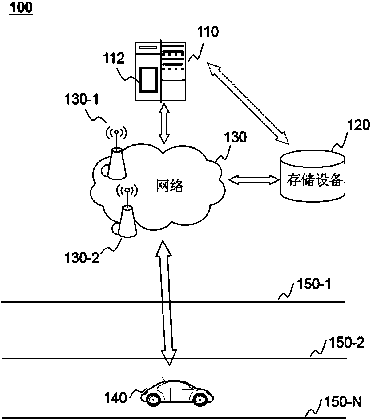 Vehicle, road route detection and driving control method and device