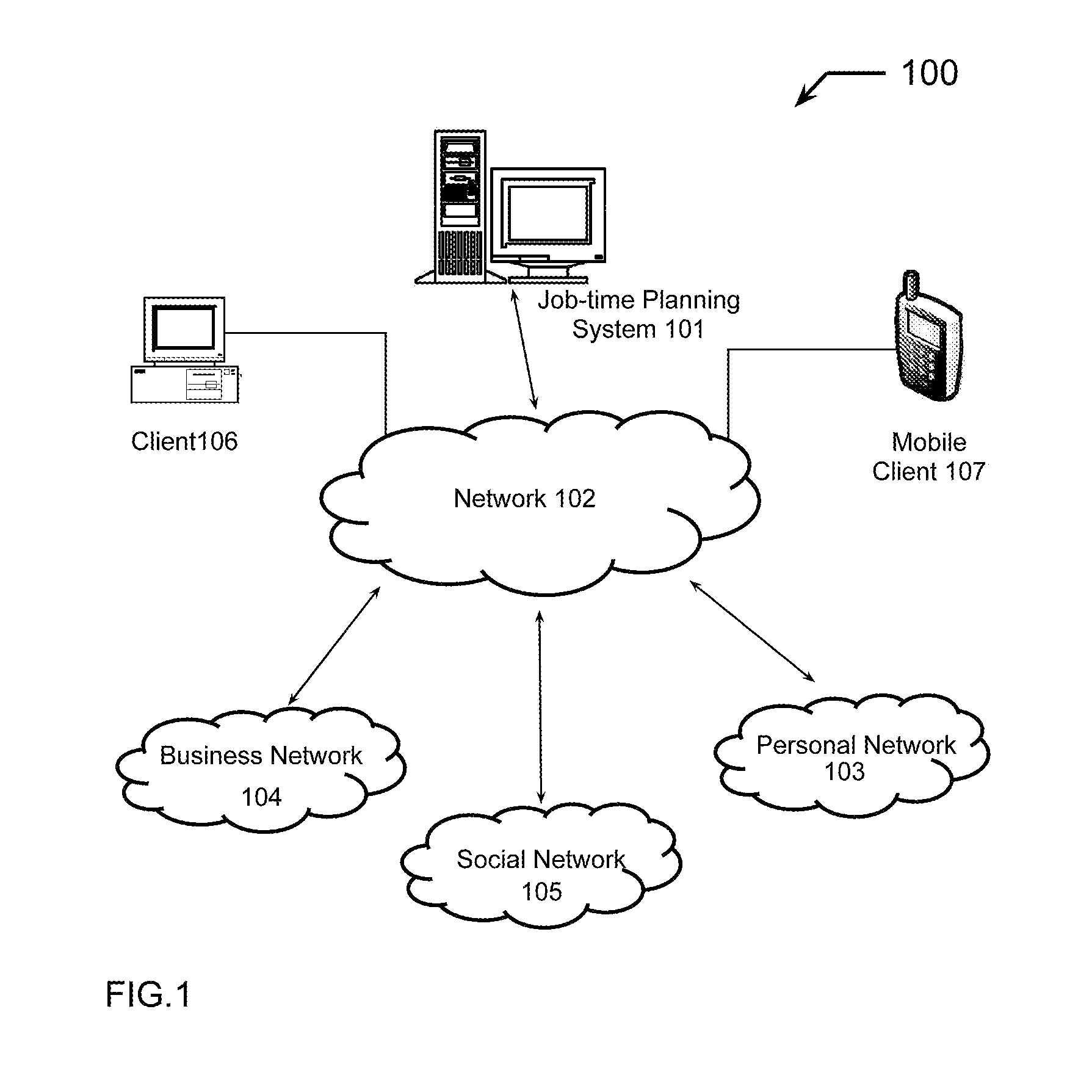 System and method for provising advanced job-time planning and search services for employment services