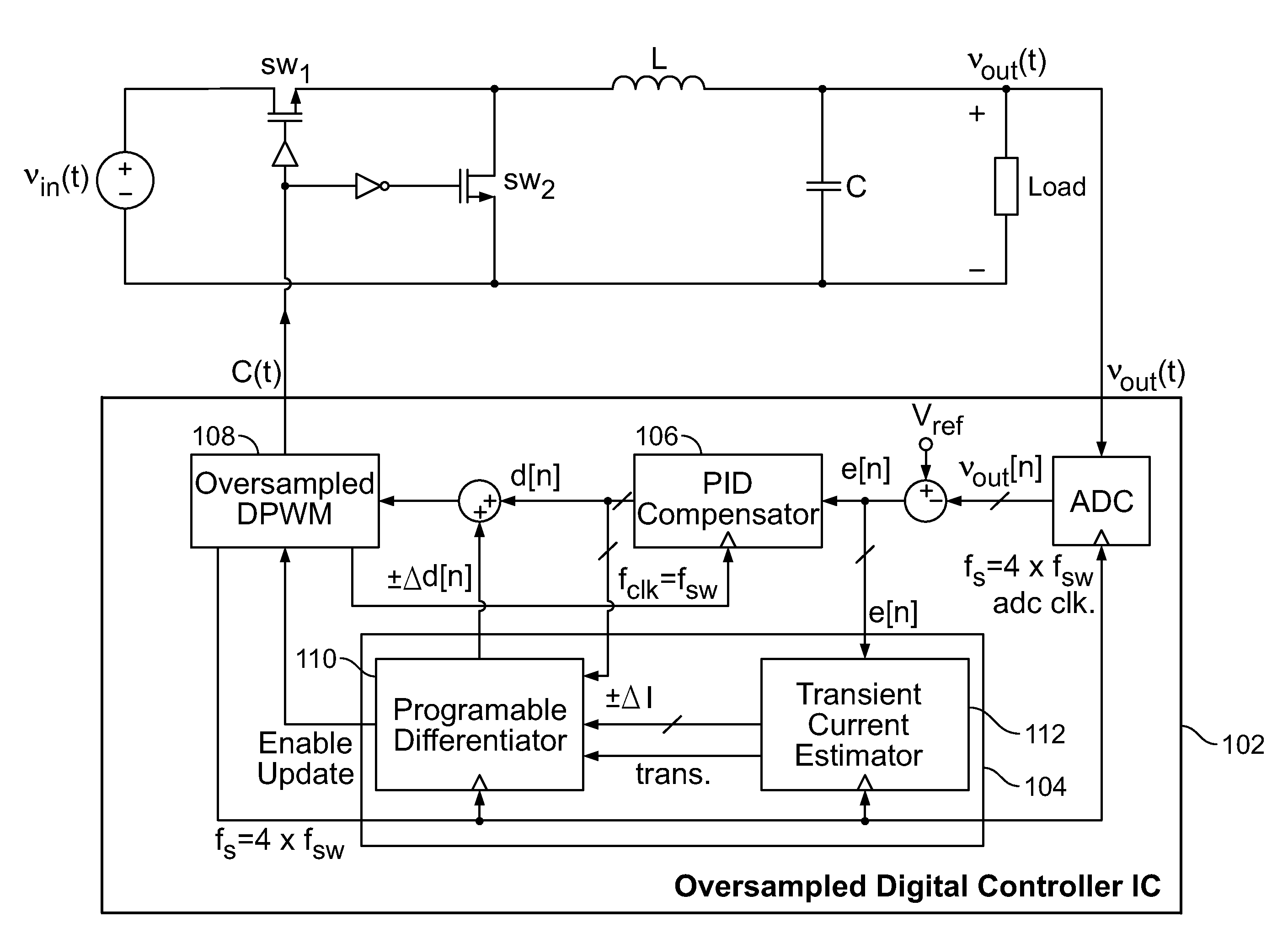 Glue-logic based method and system for minimizing losses in oversampled digitally controlled dc-dc converters