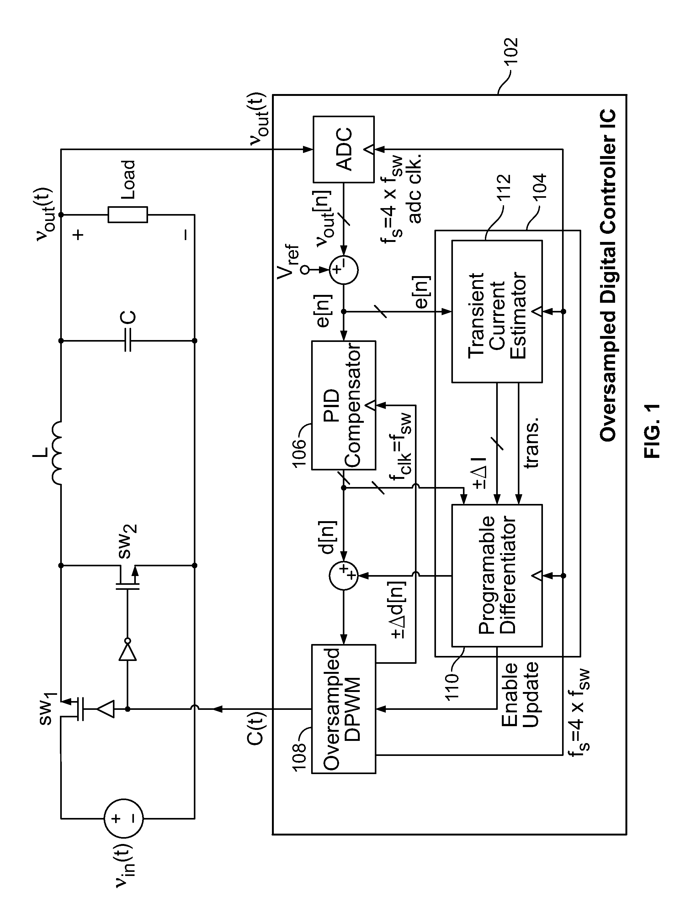 Glue-logic based method and system for minimizing losses in oversampled digitally controlled dc-dc converters