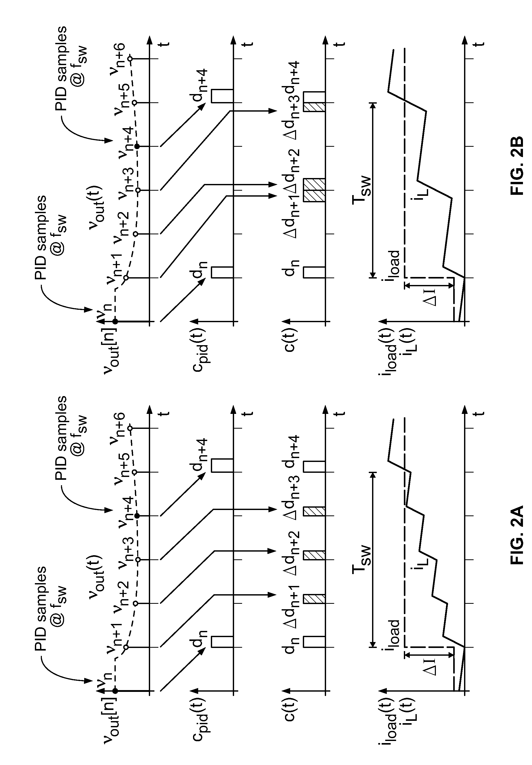 Glue-logic based method and system for minimizing losses in oversampled digitally controlled dc-dc converters