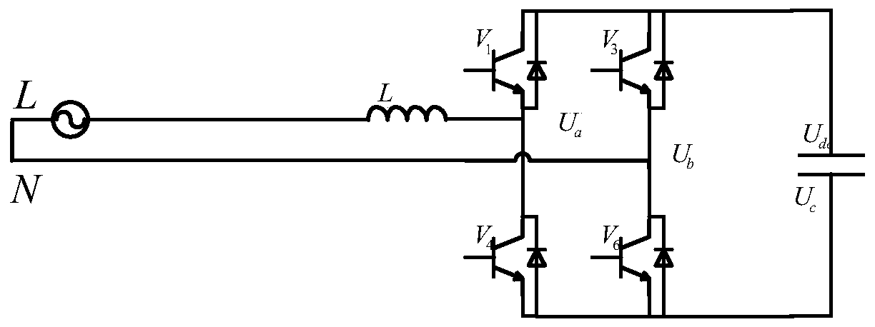 A digital control method for single-phase pwm rectifier based on fpga