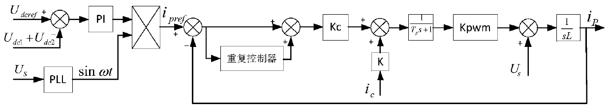 A digital control method for single-phase pwm rectifier based on fpga