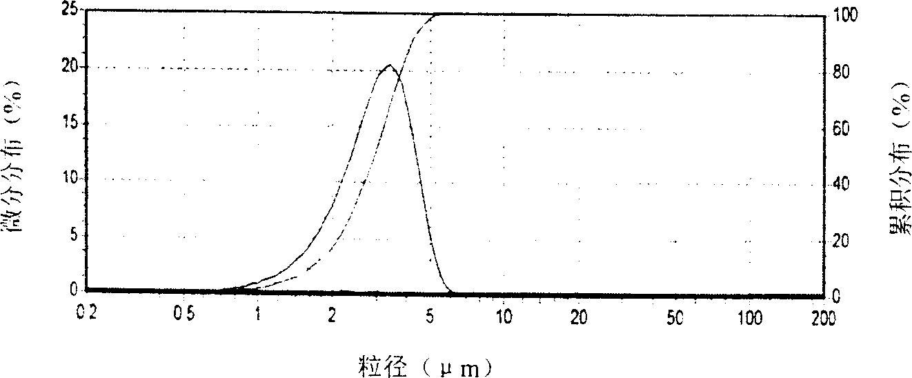 Spherical gamma nickel oxyhydroxide, preparation process and application thereof