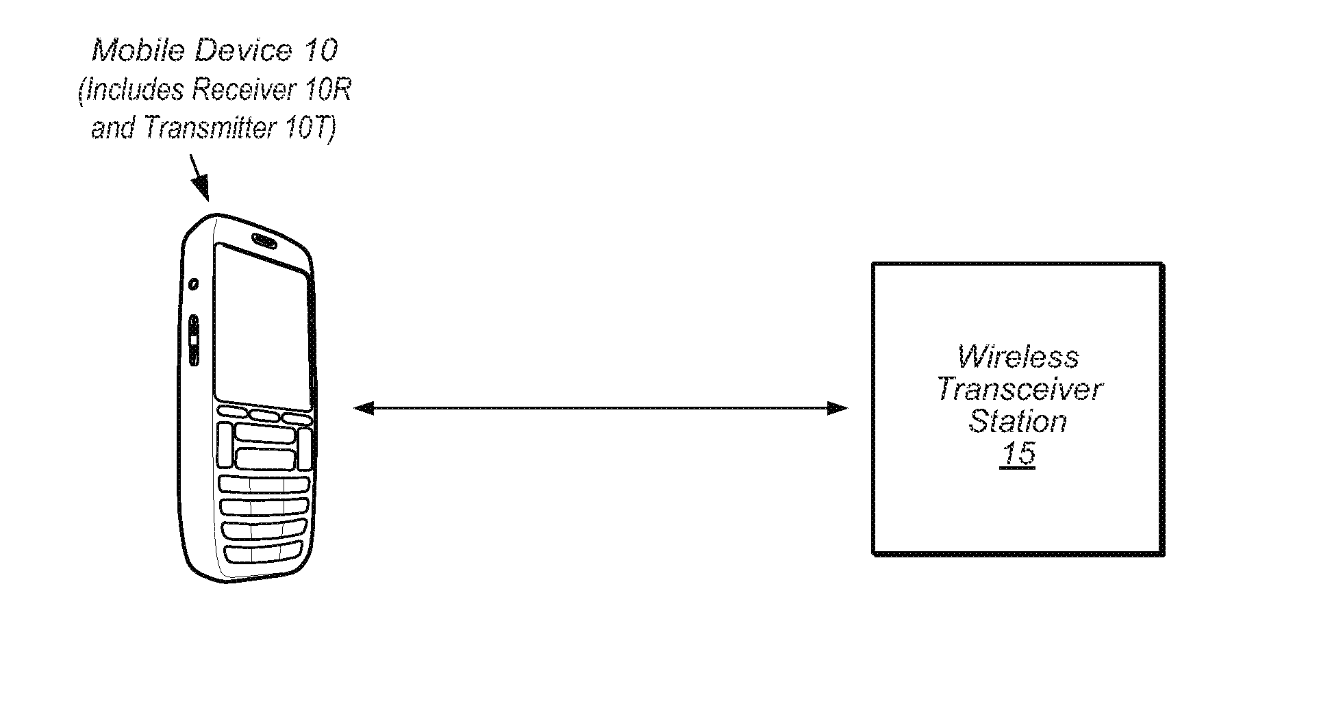 Computing I/Q impairments at system output based on I/Q impairments at system input