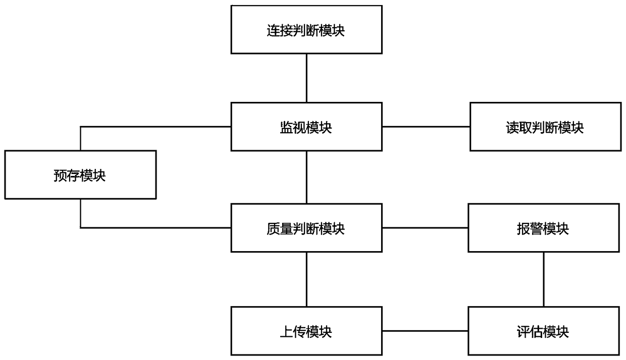 Construction quality video supervision method and system