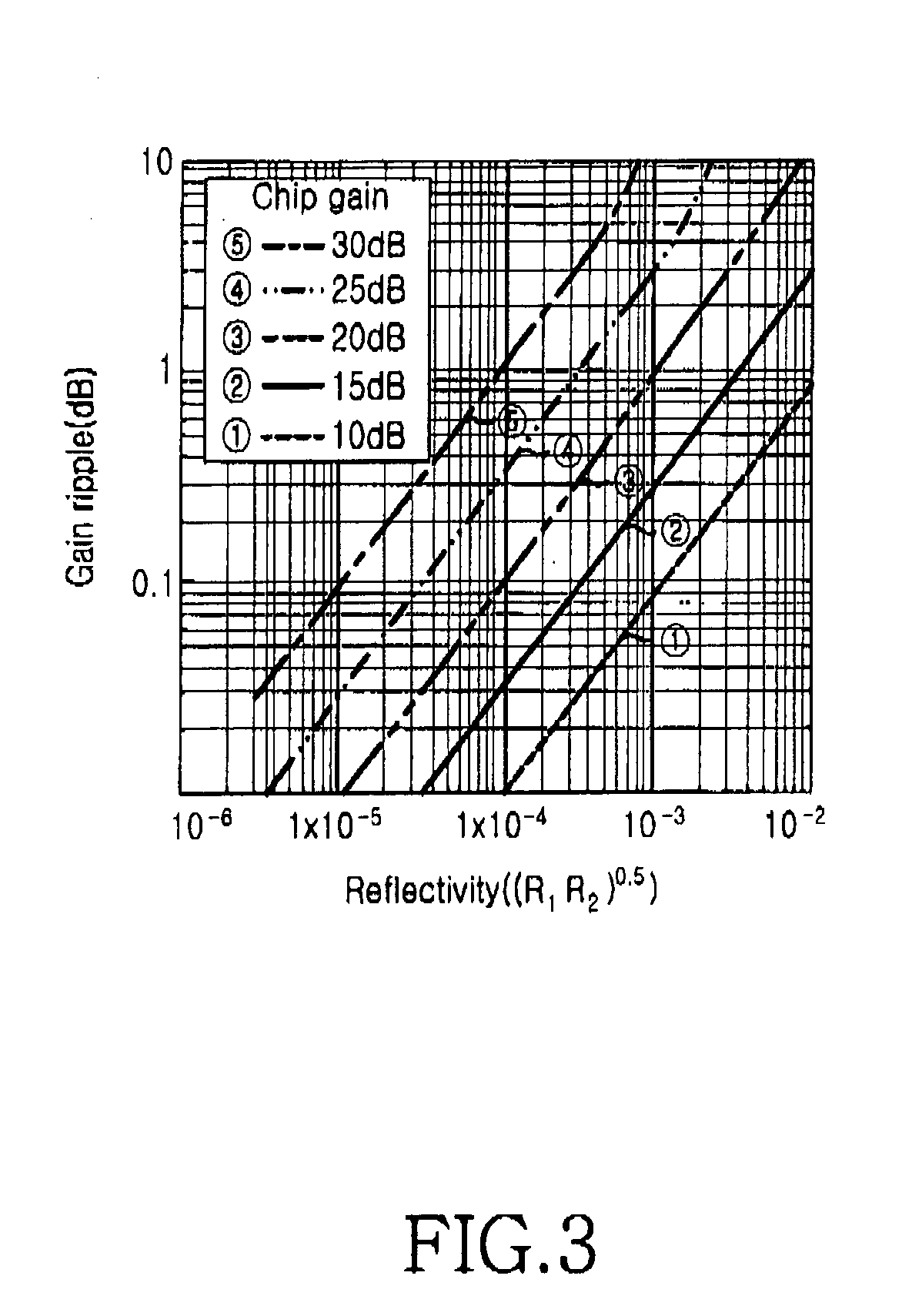 Broad-band light source using a semiconductor optical amplifier