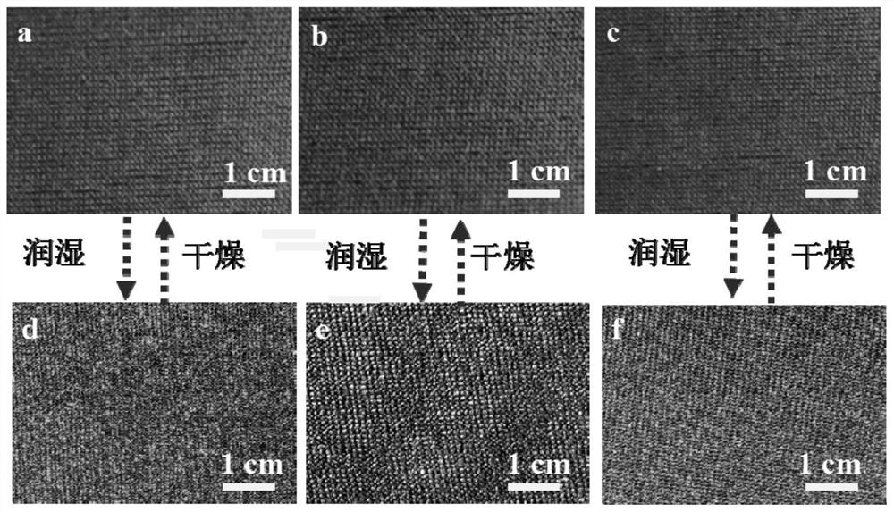 A kind of solvochromic photonic crystal fabric and its preparation and application