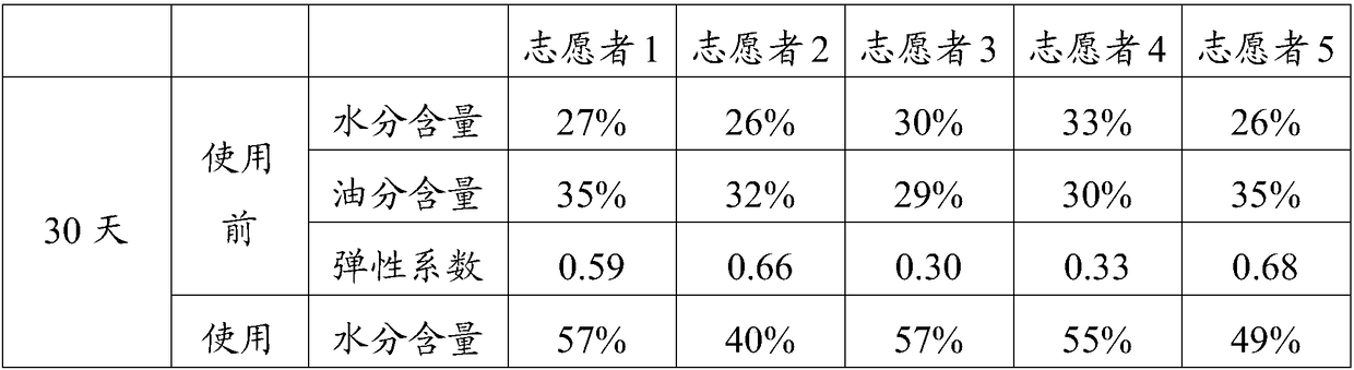 Anti-aging smoothing toner based on oyster extract and preparation method thereof