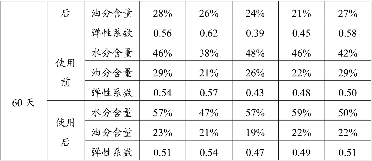 Anti-aging smoothing toner based on oyster extract and preparation method thereof