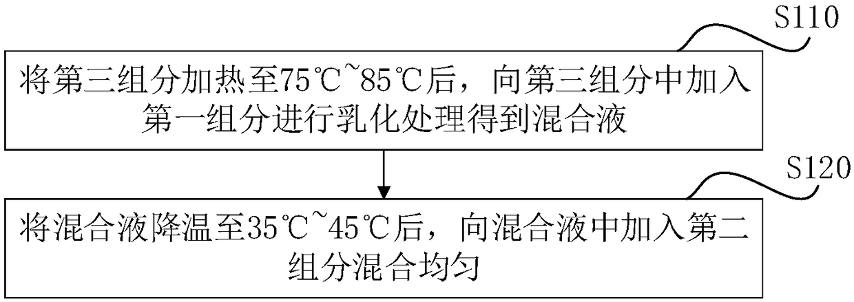 Anti-aging smoothing toner based on oyster extract and preparation method thereof