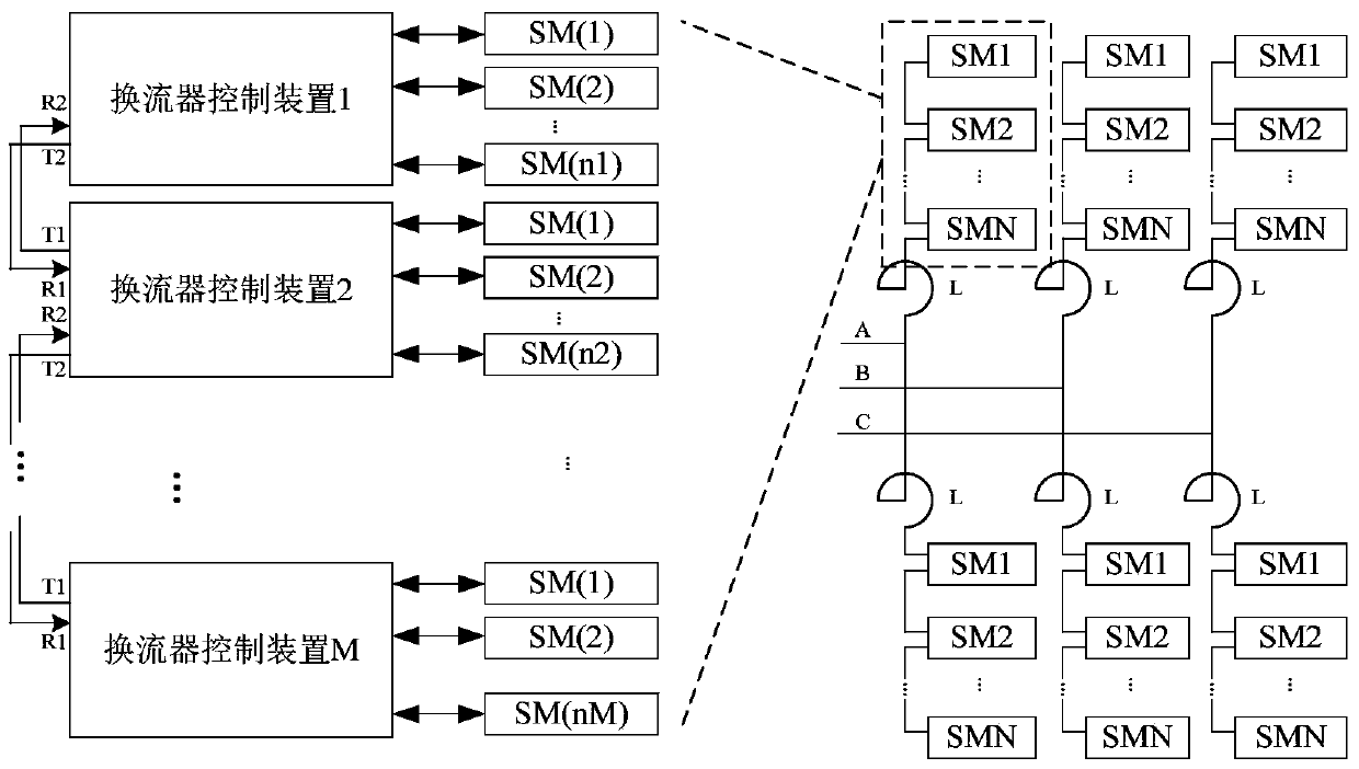 Cascaded Communication Architecture for Modular Multilevel Converter Control Systems