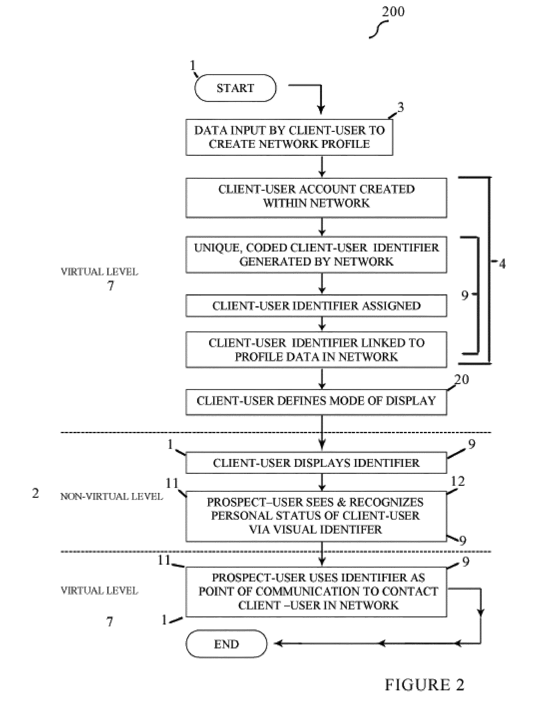 Method, apparatus and system of unique, coded, visual identifiers that provide a point of contact between people for communication and exchange of information bridging non-virtual and virtual environments