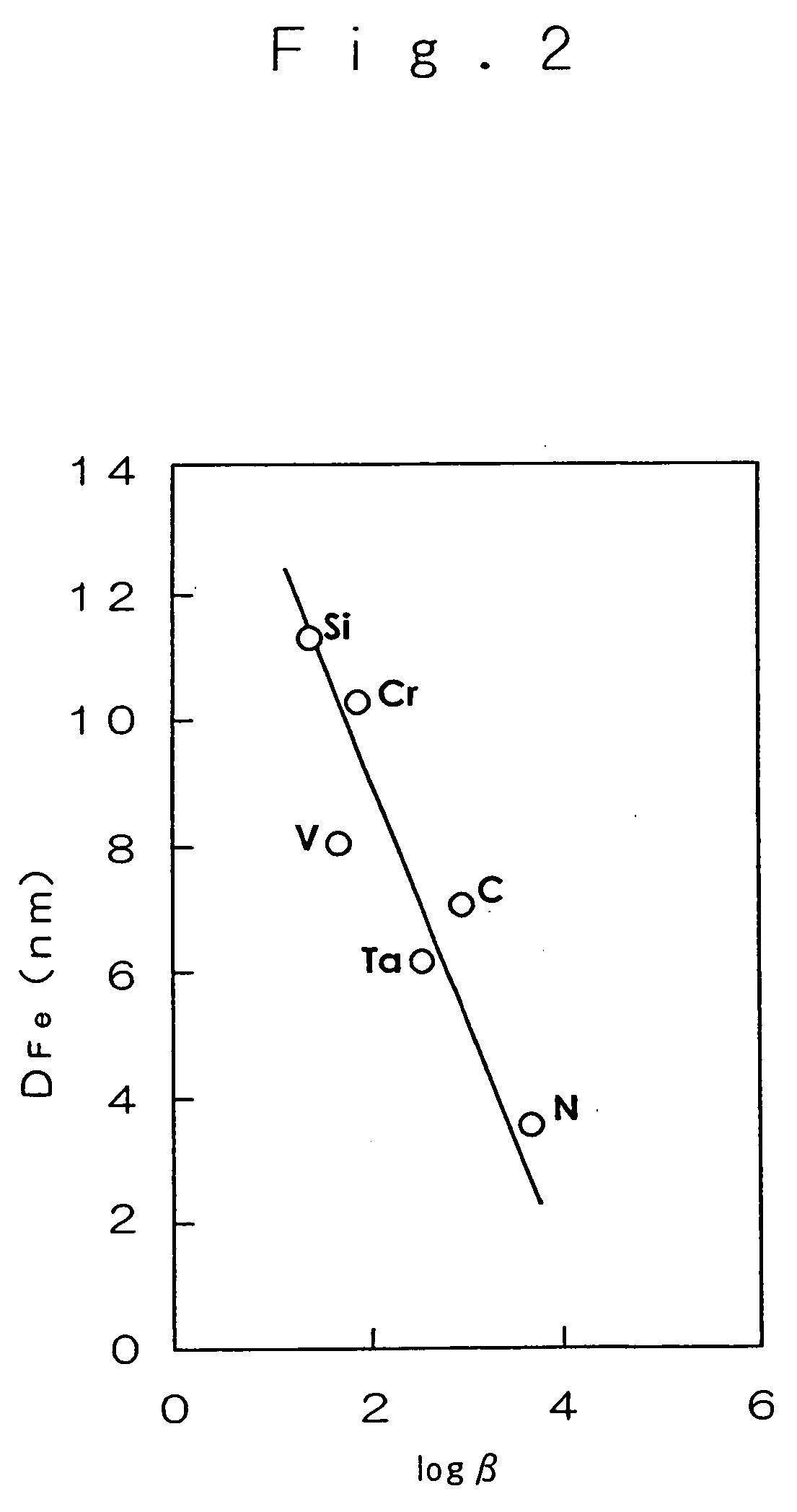 Nano-crystal austenitic metal bulk material having high hardness, high strength and toughness, and method for production thereof