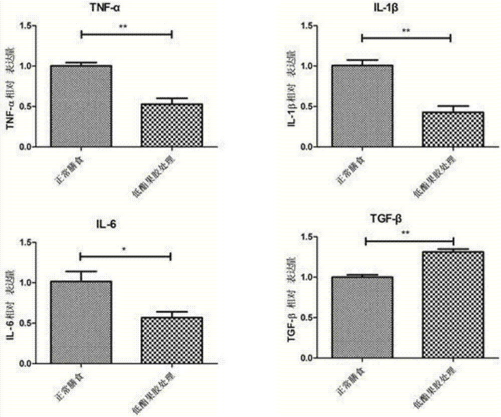Applications of low methoxyl pectin in preventing and controlling, or auxiliary treatment of diabetes