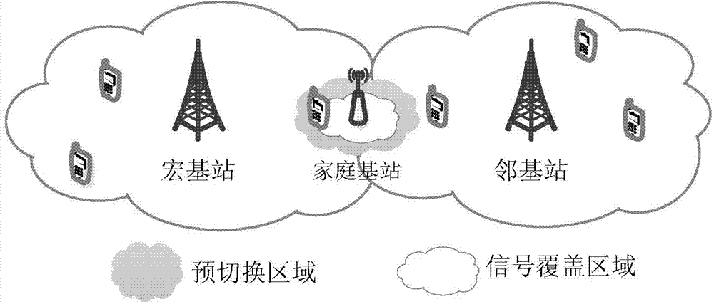 Switchover optimization method suitable for target base station in heterogeneous network