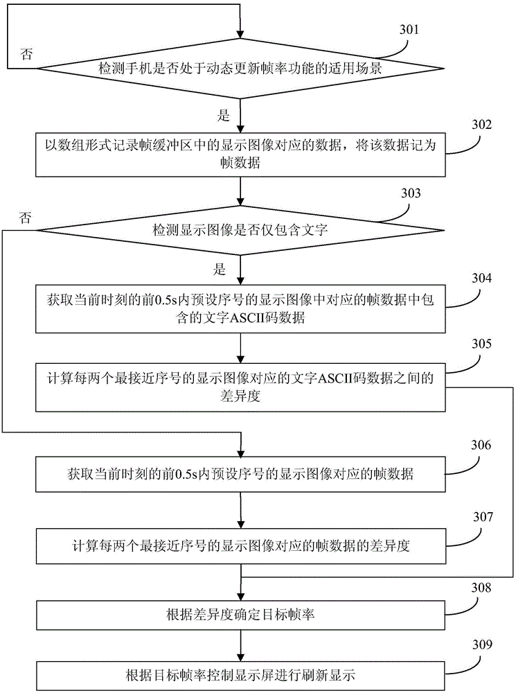Method and apparatus for controlling display of mobile terminal