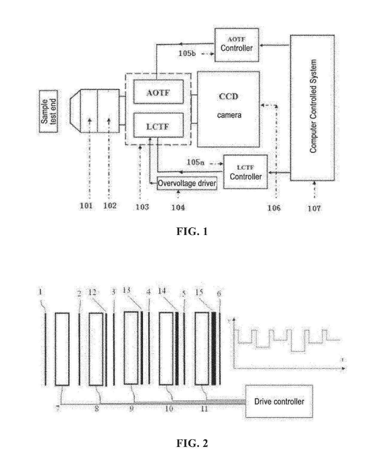 Near-infrared spectrum imaging system and method for diagnosis of depth and area of burn skin necrosis