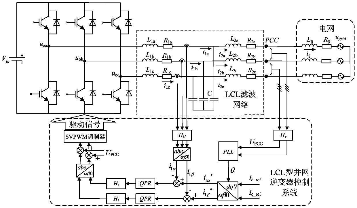 Multi-inverter micro-grid harmonic resonance suppression method based on adaptive virtual impedance remodeling