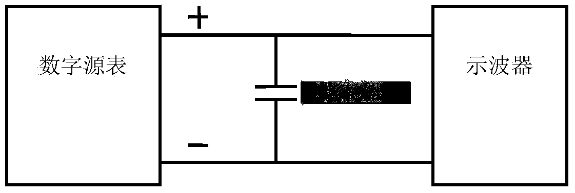 Screening method for chip solid electrolyte tantalum capacitors