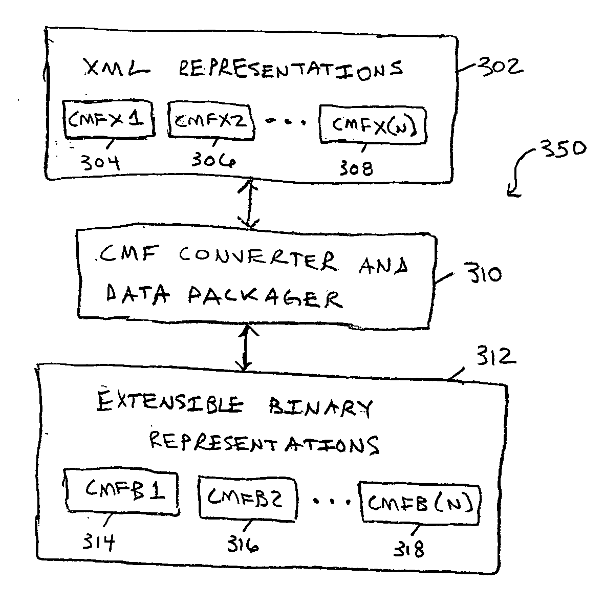 Extensible binary mark-up language for efficient XML-based data communications and related systems and methods