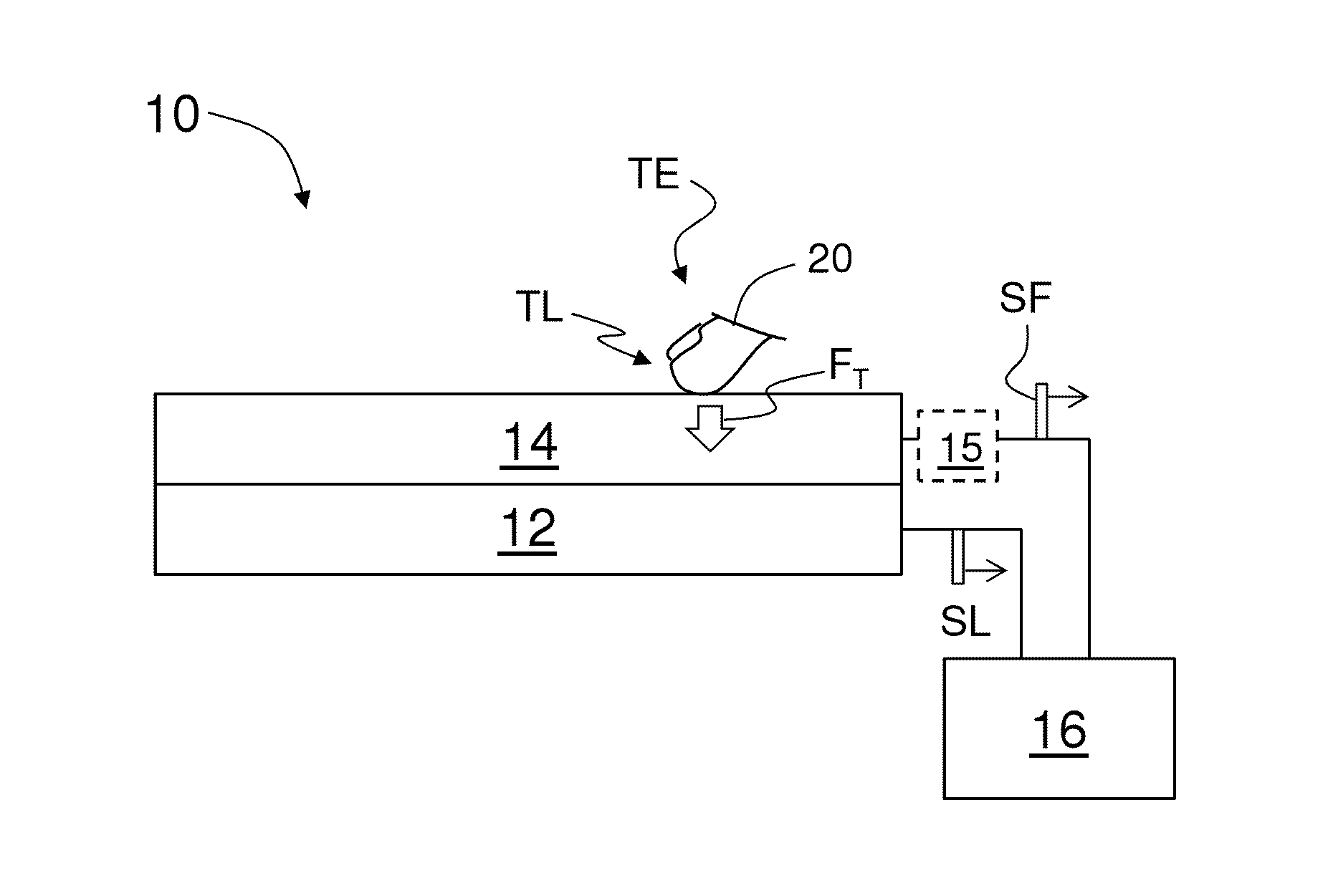 Touch screen systems and methods based on touch location and touch force