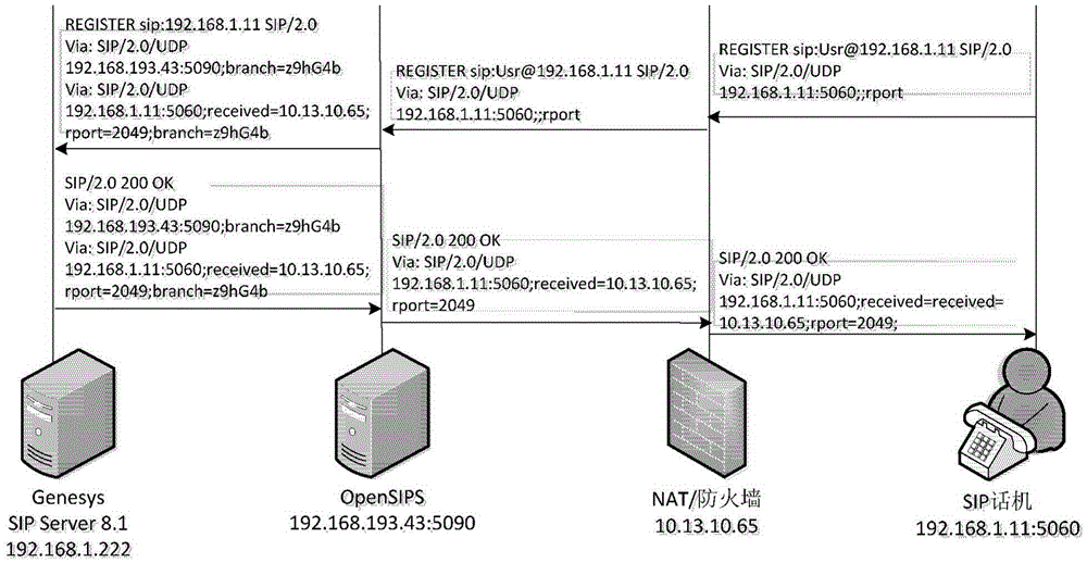 Method and device for NAT (Network Address Translation) traversal of SIP (Session Initiation Protocol) message in Genesys environment