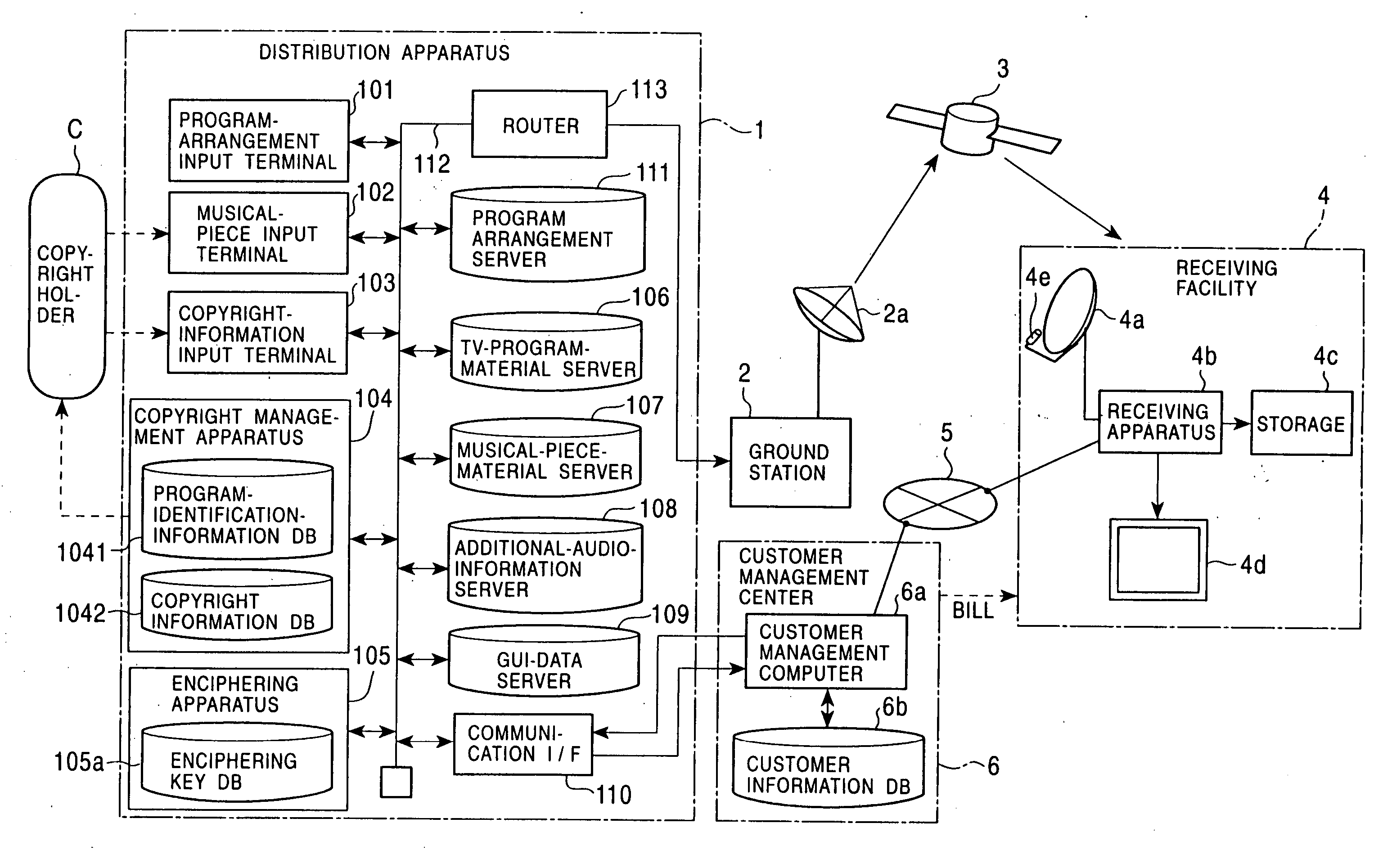 Copyright management apparatus, copyrighted-work distribution apparatus, and copyrighted-work distribution and receiving system