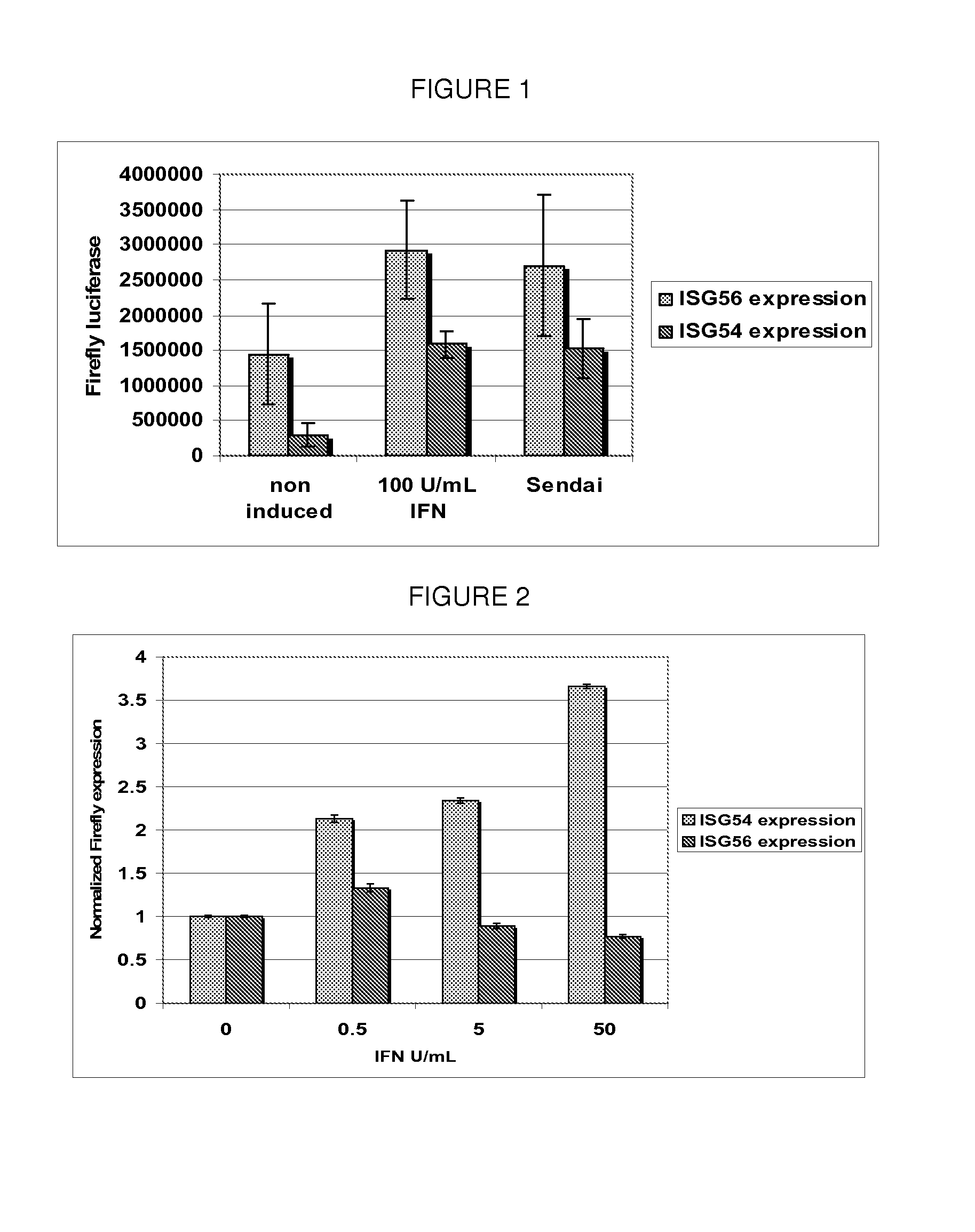 Methods of Identifying and Using Anti-Viral Compounds