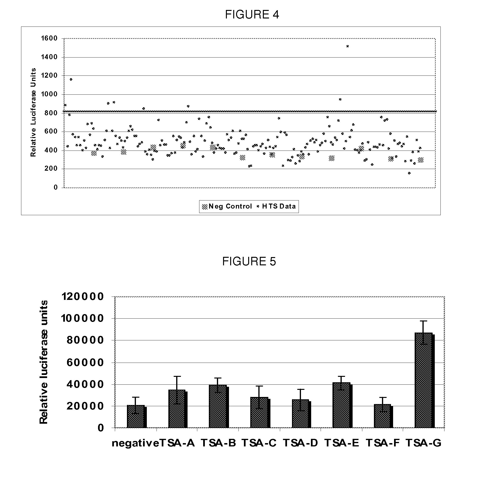 Methods of Identifying and Using Anti-Viral Compounds