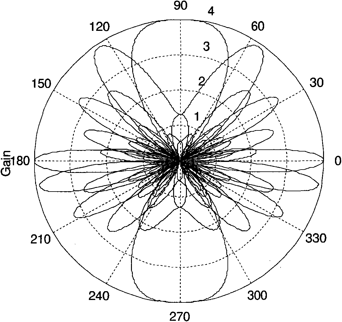 Pre-coding method and pre-coding system and construction method of pre-coding code book