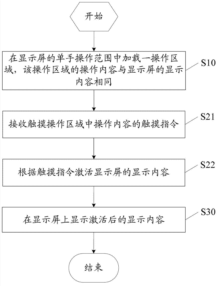 Method for operating large-screen hand-held device by single hand and hand-held device