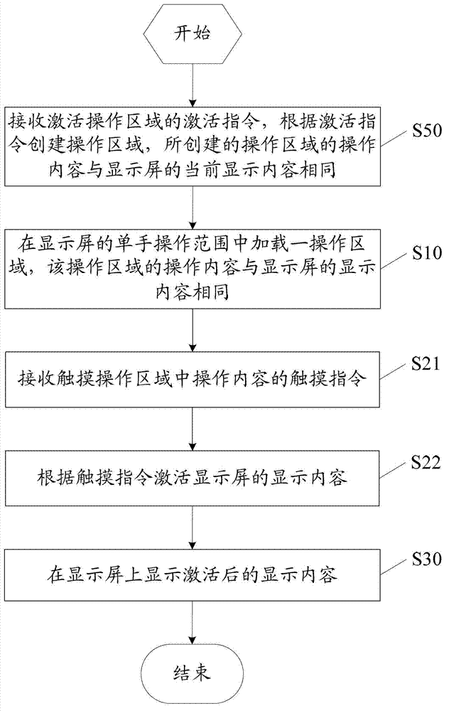 Method for operating large-screen hand-held device by single hand and hand-held device