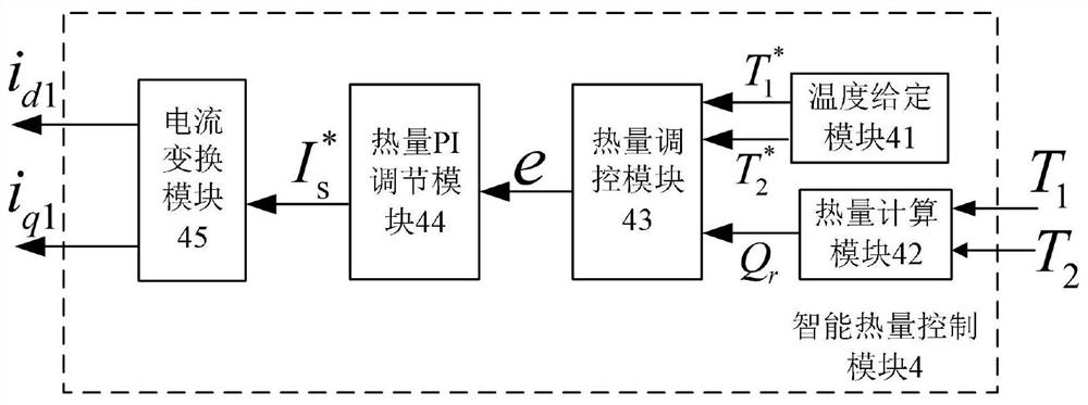 A construction method of energy composite controller for electric vehicle permanent magnet hub motor