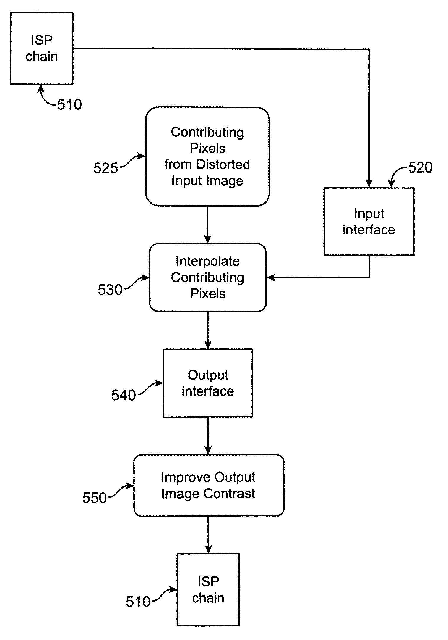 Imaging system with relaxed assembly tolerances and associated methods