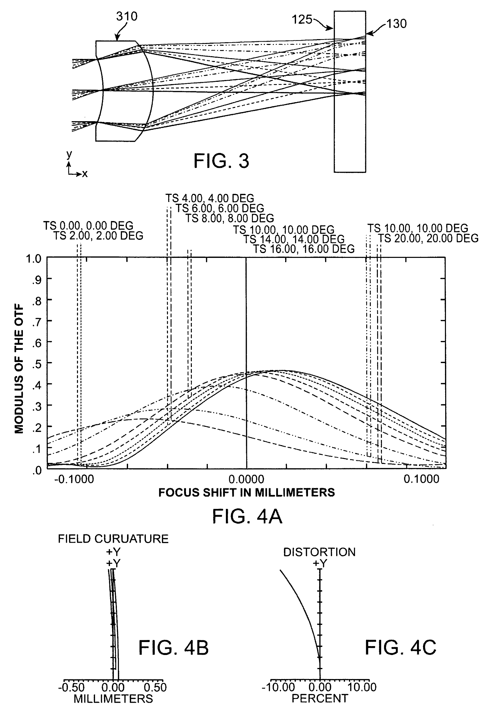 Imaging system with relaxed assembly tolerances and associated methods