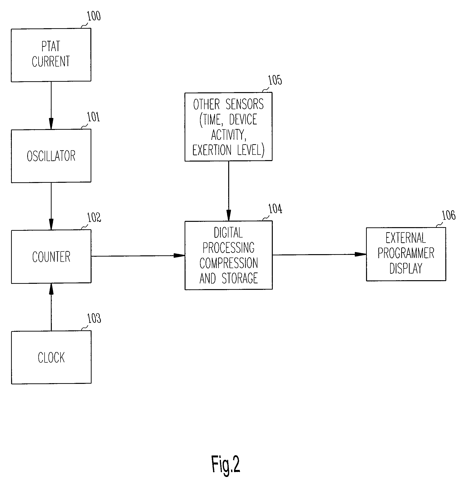 Implantable medical device with temperature measuring and storing capability