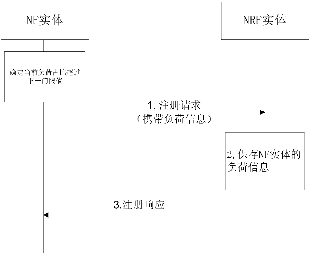 Information transmission method and device and computer storage medium