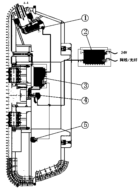 Intelligent driving method and system for TBM (Tunnel Boring Machine)