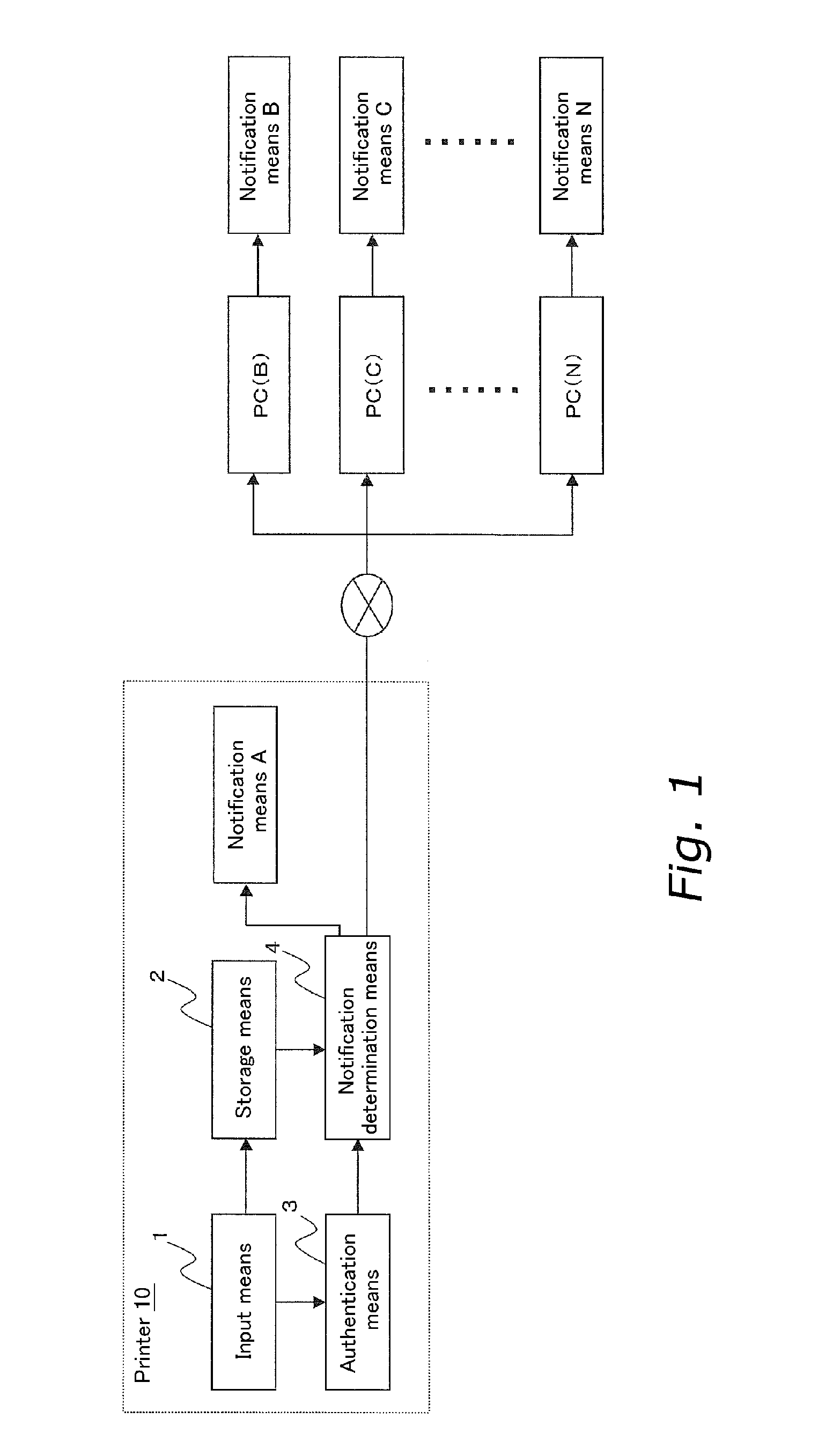 User data management device, storage medium which stores a control program, and control method