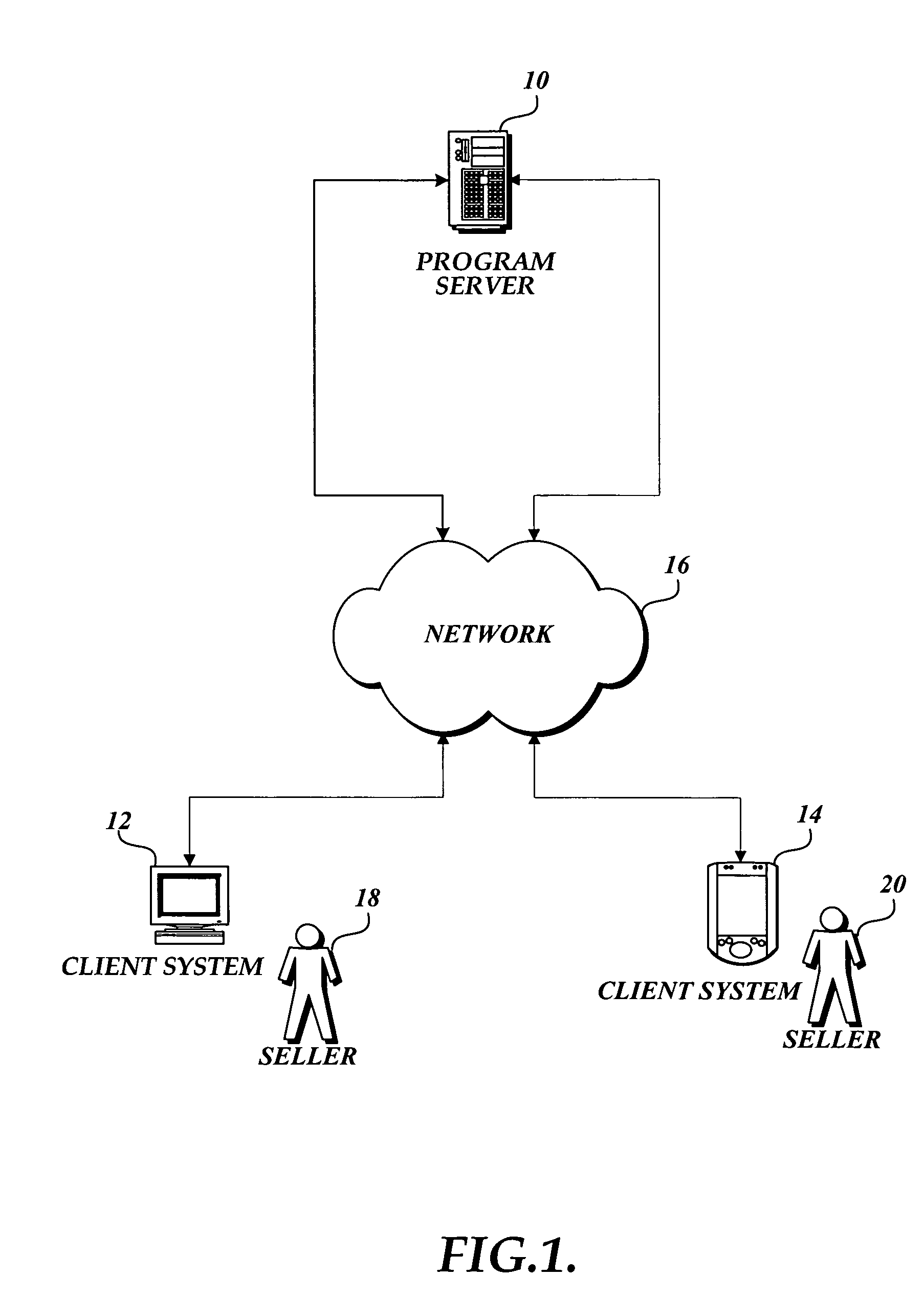 Method and computer-readable medium for automated dynamic pricing of products with parameter-driven state transitions