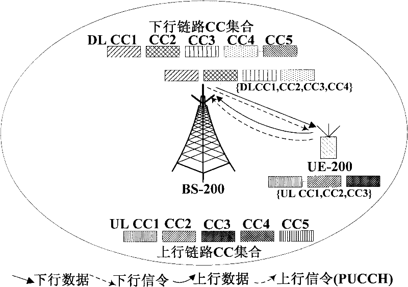Uplink power headroom reporting (PHR) method, base station (BS) and user equipment (UE)