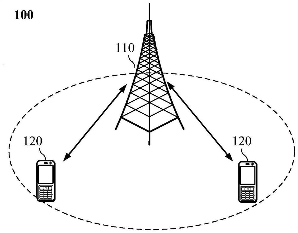 A signal processing method, device and storage medium