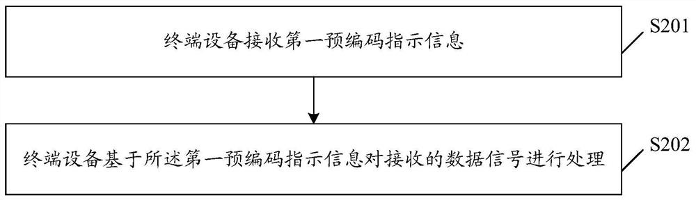 A signal processing method, device and storage medium