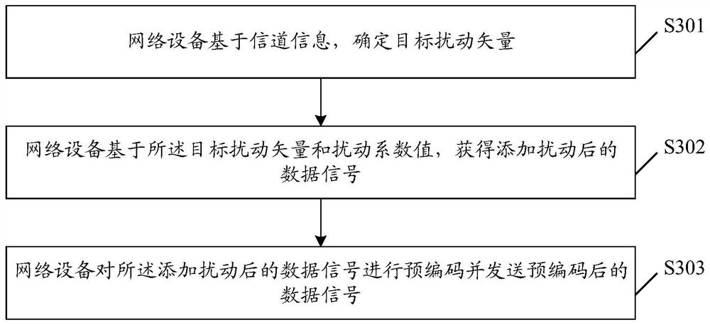 A signal processing method, device and storage medium