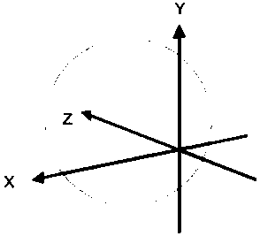 A positioning method and device based on gait